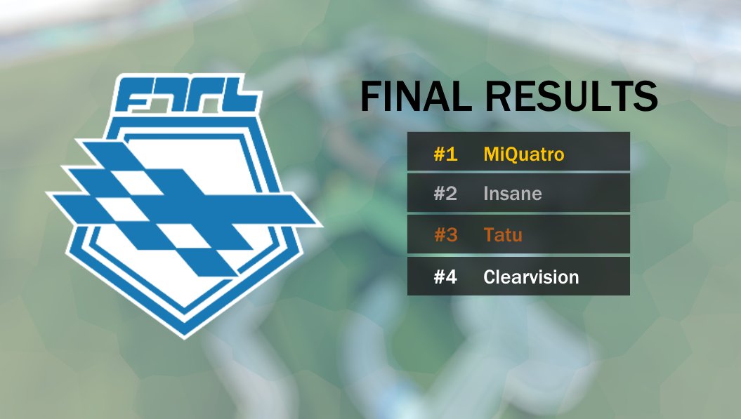 SuomiTM's tweet photo. Congratulations to our new Finnish Champion! @MiQuatro 

Onnittelut uudelle Suomenmestarille! @MiQuatro https://t.co/hK8TbXsUie