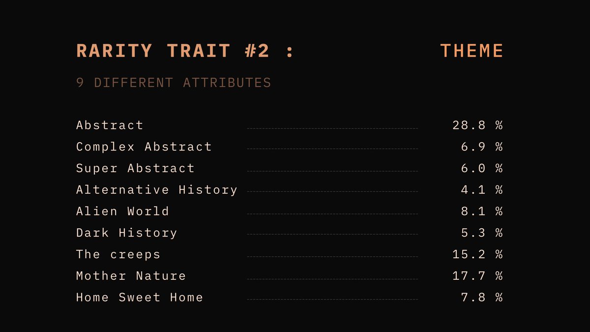 Rarity Trait #2: Theme

Common: Abstract 28.8%
Rarest: Alternative History 4.1%

MONAI Universe is Minting NOW!
Mint Here: monai.ai

#NFTCommunity #NFTCollection #generativeart