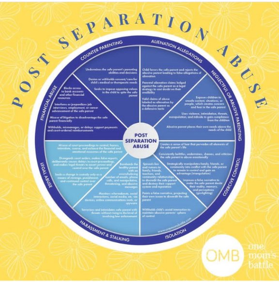 coerciveabuseus's tweet photo. @TheView I would like to come on The View to break down the legal and clinical explanation of what is happening in the #kanyewest and #KimKardashian #postseparationabuse battle we are watching unfold. 

I appeared on The View long ago - under much better circumstances!! https://t.co/5yiB5C9UKO
