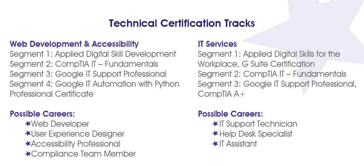 BACEmploy's tweet image. Which certification track is best for you? 

bacemploy.com/launchit

#PowerOfBAC 
#EmployEmpower 
#CodecraftWorks