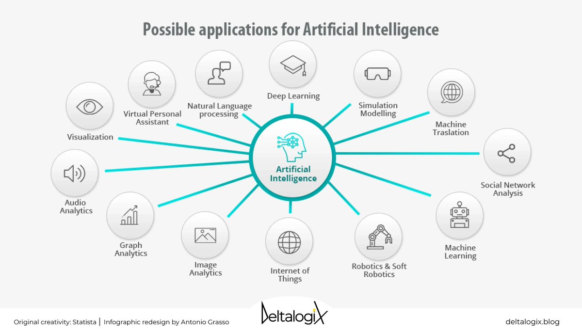 Android system intelligence что это за программа. Artificial intelligence applications. архитектура web приложения artificial intelligence. ai applications. the purpose of artificial intelligence.