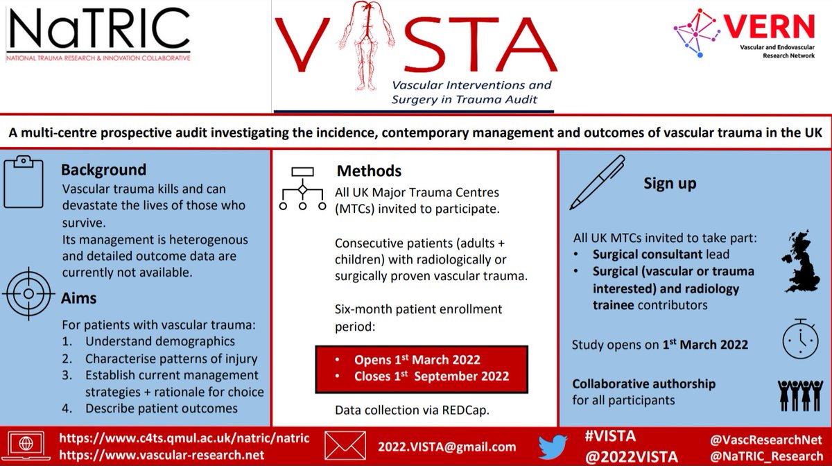 There's still time to get involved! Register your interest and site here:
docs.google.com/forms/d/e/1FAI…

Protocol dissemination this week and will be uploaded onto the <a href="/VascResearchNet/">VERN</a> website!

<a href="/NaTRIC_Research/">NaTRIC</a> <a href="/VSGBI/">Vascular Society</a> <a href="/BIR_News/">BIR</a>