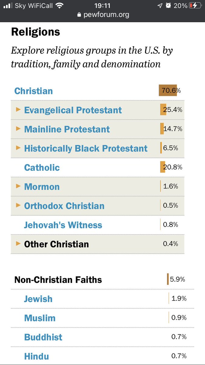 just_Apathy's tweet photo. @RockwallBlue @C_Stroop @AngryBlackLady Same Constitution that allows a gun owner to leave a loaded gun lying around the house so a young kid can shoot his sister, right? 

Can’t see anything in the attached info that suggests Christianity doesn’t play a significant part. 

I’m Muslim. Islam isn’t “weird” https://t.co/6h1zbX2UlC