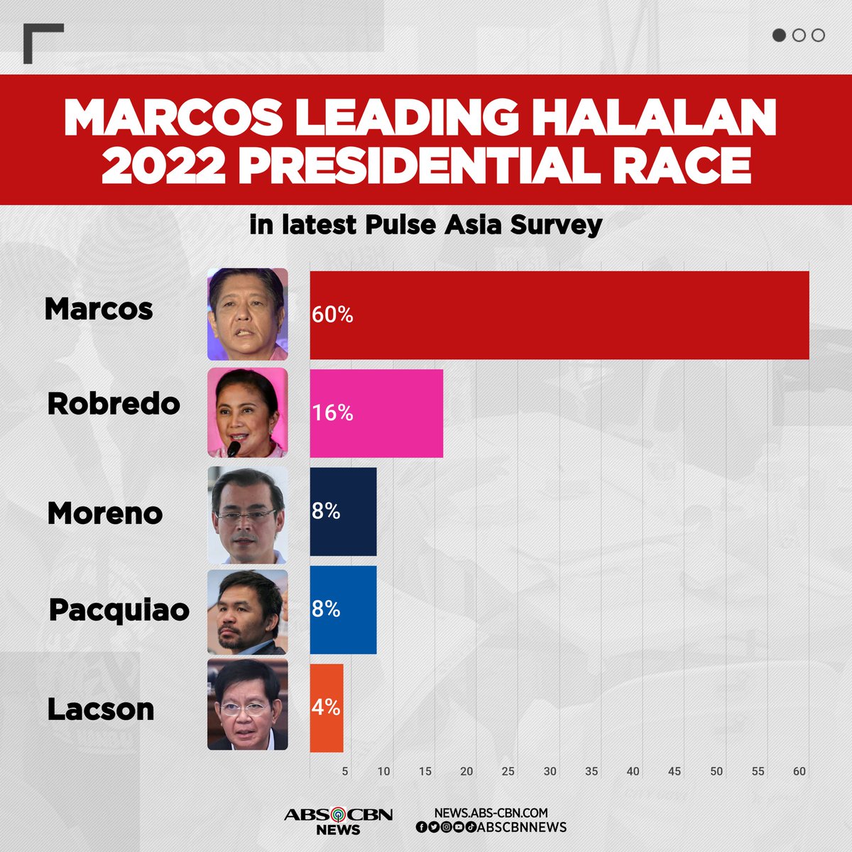 ABS-CBN News tweet media