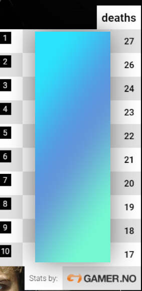 LoLThinked's tweet image. BONUS: 
Hvem leder på "Dødsrangstigen" I Telialigaen???
Følg med idag for å se hvem som er på toppen!