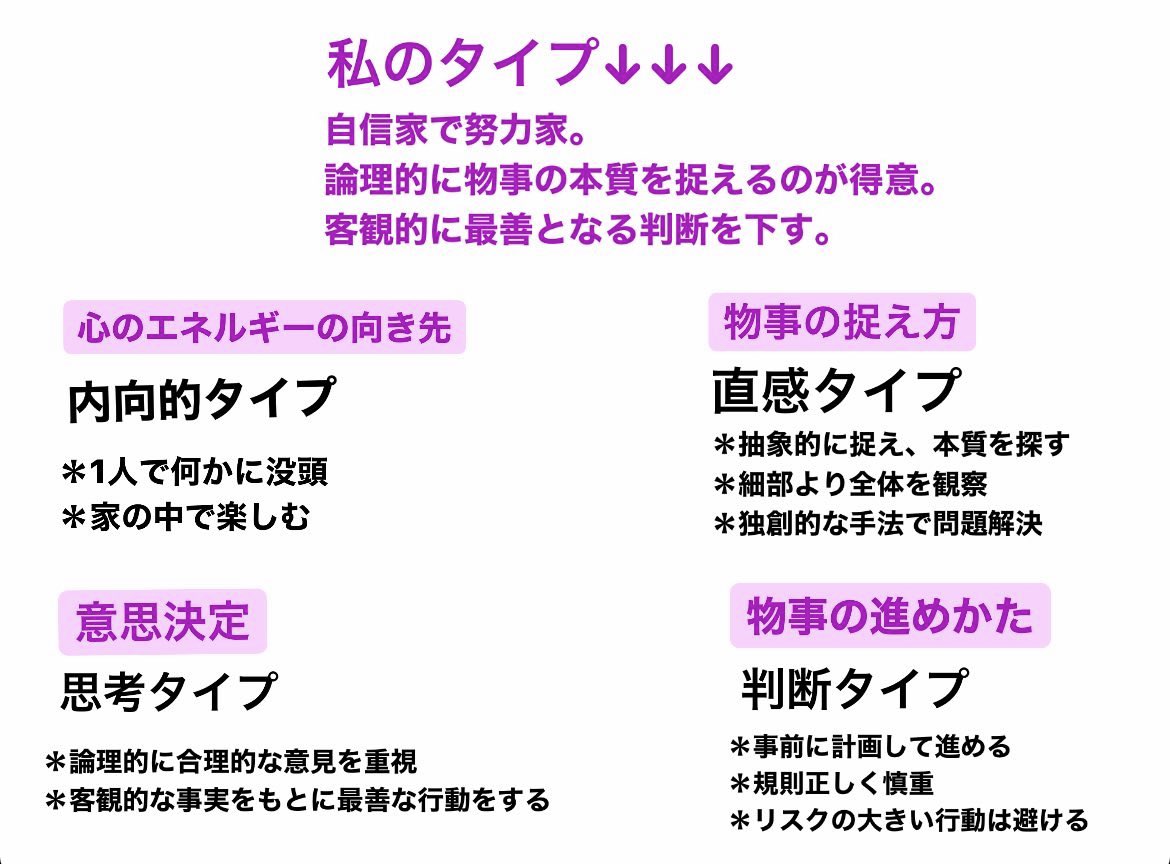 dasu89705655's tweet photo. #16Personalities 
建築家　INTJ
内向❌直感❌思考❌判断 https://t.co/2fidM1qDb9