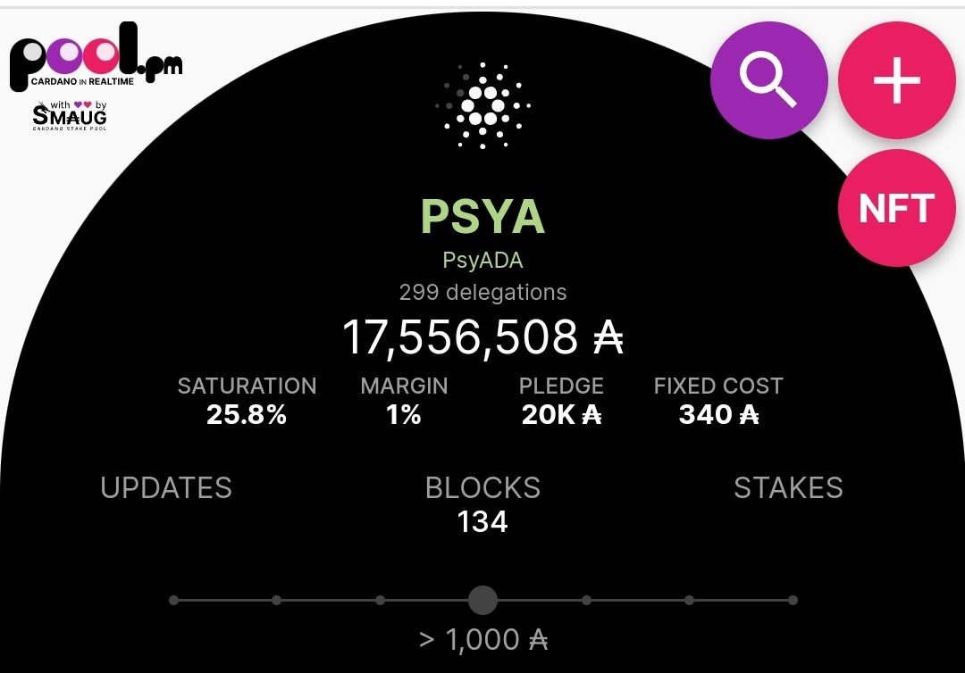 psyadapool's tweet photo. 300th delegator will receive #Hallucinogenics #CNFT
Stake with #PSYA
You will also earn $Hosky on the top of your #ADA https://t.co/YCYwj3hOCK