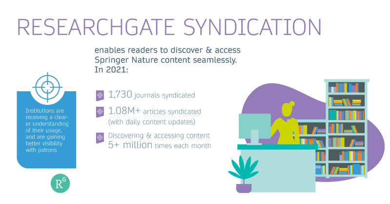 Springer Nature tweet media