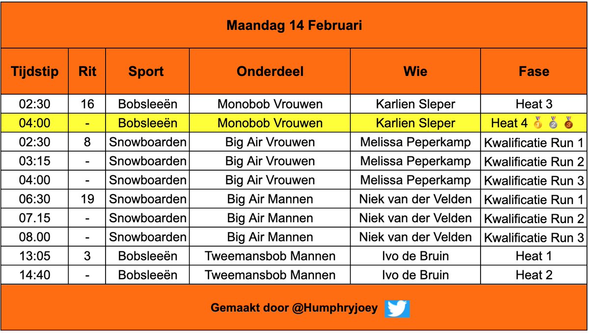 HumphryJoey's tweet photo. Na de fantastische 🥇 op de Shorttrack Relay is het morgen tijd voor Bobsleeën en Snowboarden!
#SchemaTeamNL #Winterspelen https://t.co/k1pYlSW1f3