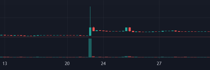 Brigadeiro V2 - Community Driven Charity Token tweet media