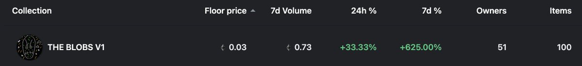 thefrenchfarmer's tweet photo. LET'S. DUCKING. GROW.

NOT ON ANY RANKING CAUSE THEY'RE NOT MAKING ENOUGH MONEY ON OUR BACK. WELL BLOBS ARE NOT SELLING!!!!!

WE'RE GONNA MAKE IT...WHETHER @opensea LIKES IT OR NAH!!

LOVE YOU MY BLOBS!!! WE'RE JUST GETTING STARTED!!!💘🔥🚀💀☠️🏴🏴🏴🏴🏴🏴
#TheBlobsV1 #NFT #WAGMI https://t.co/XQFBUwCN2O