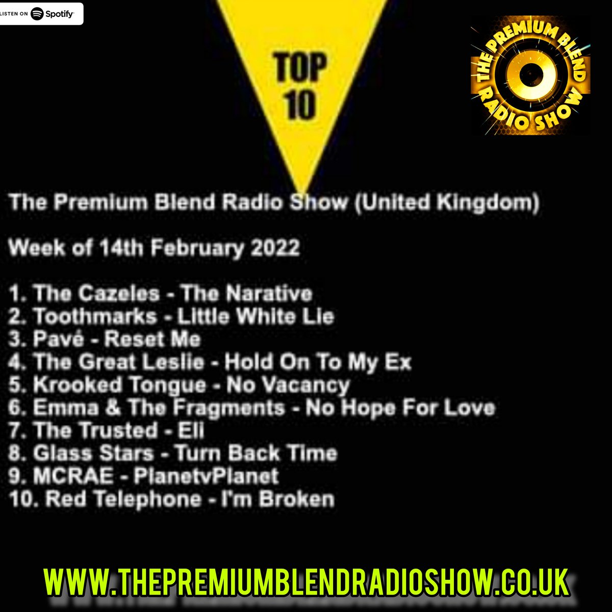 Top 10 Tunes of The Week

1 <a href="/TheCazales/">The Cazales</a> 
2 <a href="/toothmarksmusic/">TOOTH MARKS</a> 
3 <a href="/PavebandUK/">PAVÉ</a> 
4 <a href="/TheGreatLeslie_/">TheGreatLeslieBand</a> 
5 <a href="/krooked_tongue/">KROOKED TONGUE</a> 
6 <a href="/emmafragments/">Emma & the Fragments</a> 
7 <a href="/thetrustedband/">THE TRUSTED</a> 
8 <a href="/glassstarsband/">GLASS STARS</a> 
9 @MCRAEBAND 
10 <a href="/_RedTelephone_/">Red Telephone</a>

open.spotify.com/episode/6EEYNi…

#Top10 #IndieChart #NewMusic #Indie #NewMusicChart
