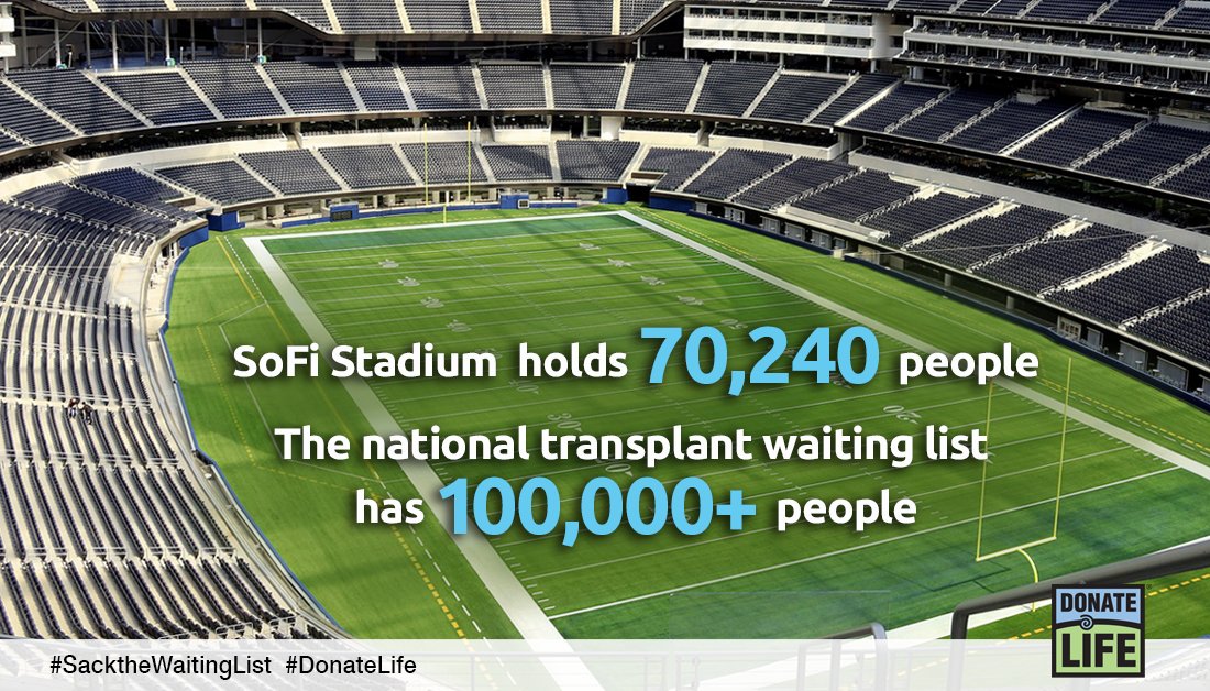 The SoFi stadium holds 70,240 people at capacity. The transplant waiting list currently holds over 106,000 people waiting for a lifesaving #OrganTransplant. Register your decision as an #OrganDonor today. You can even do it during the commercial breaks. bit.ly/3HwOeXi