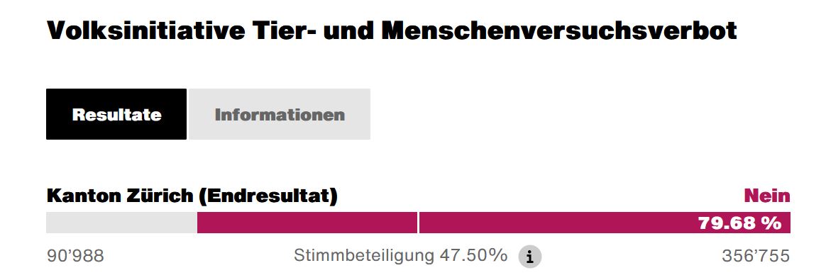 NEIN zum radikalen Verbot von Tierversuchen tweet media