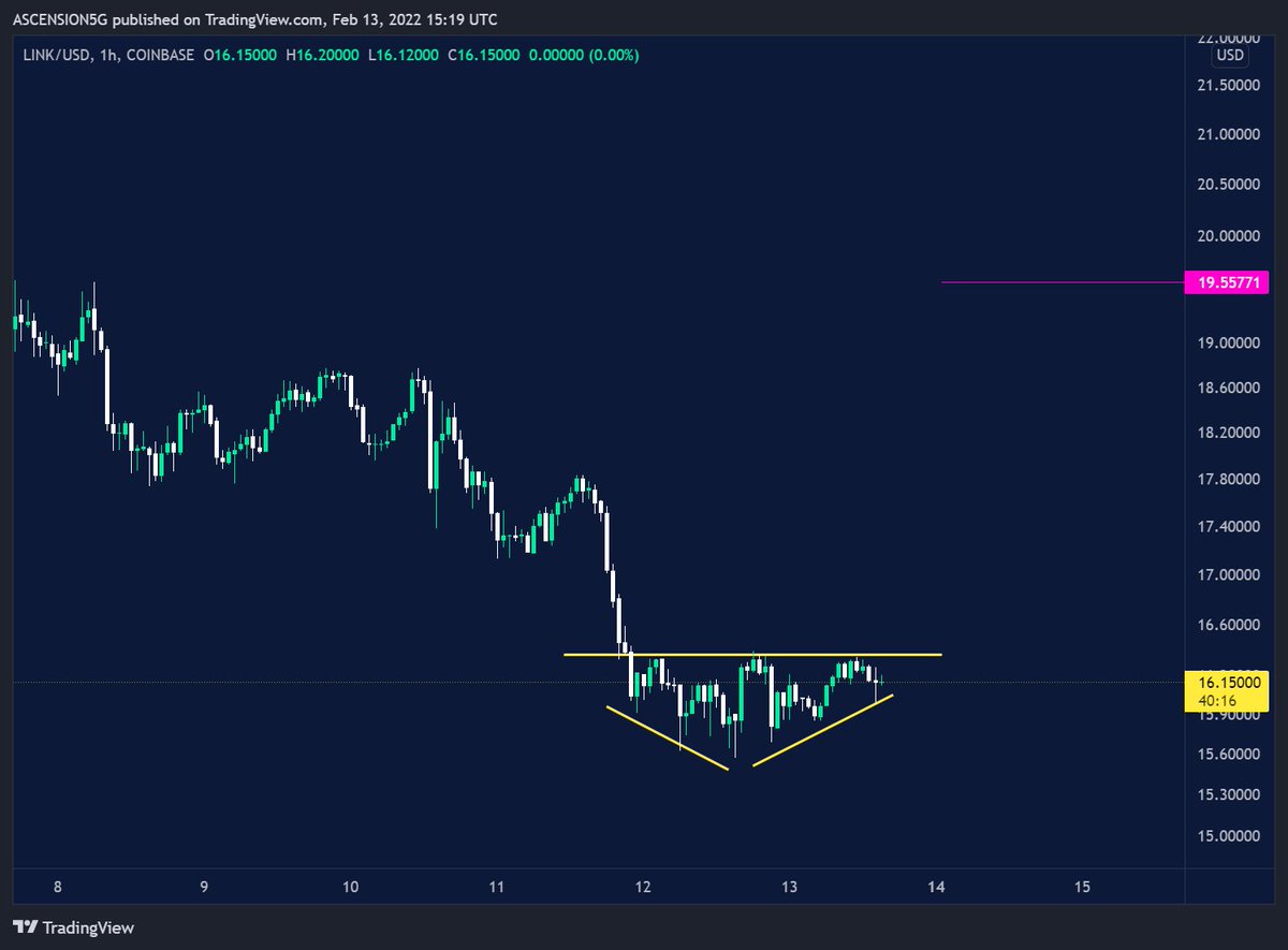 coinbaseone's tweet image. it mek sense

$LINK