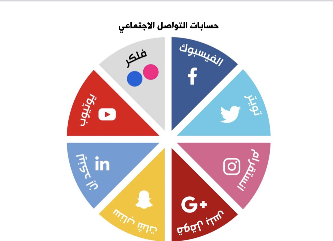 292019i's tweet photo. أهم الحسابات في التواصل الاجتماعي ، تفيدك للوصول الى العملاء 👇🏼 https://t.co/9QuYrf5QAa