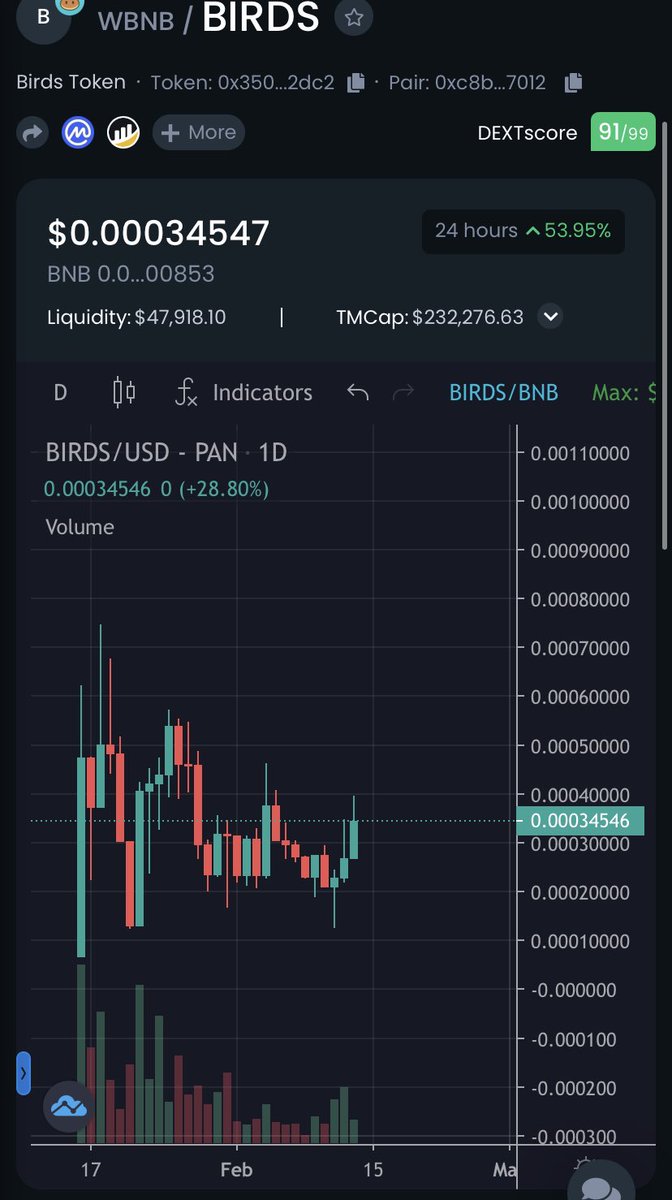 AJ_cryptoo's tweet photo. My second Gem of the day 💎

@birdstokenn 

200k MC ✅
40k liq ✅
Big community already ✅
listed on @CoinMarketCap 

$BIRDS #birds #bsc 

https://t.co/gvJ1kesTLj https://t.co/8B7o7OCzAL