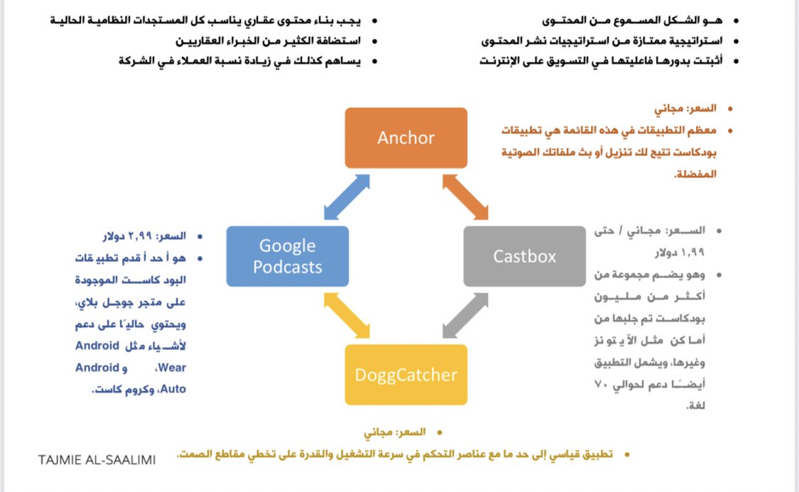 292019i's tweet photo. البودكاست https://t.co/iu6ilzgO3D