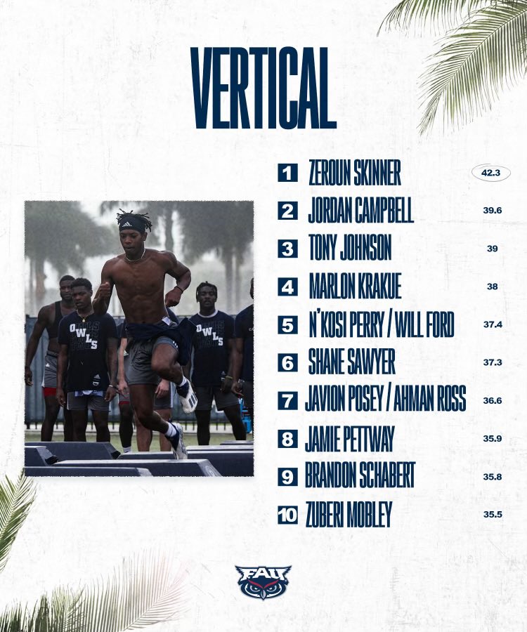 CoachJoeyG's tweet photo. Week 5 was a great week! Keep climbing #workinginparadise https://t.co/QK61wpYL9w