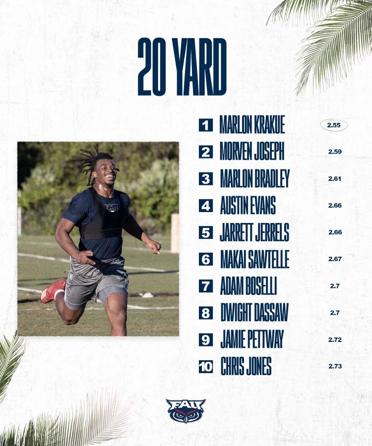 CoachJoeyG's tweet photo. Week 5 was a great week! Keep climbing #workinginparadise https://t.co/QK61wpYL9w