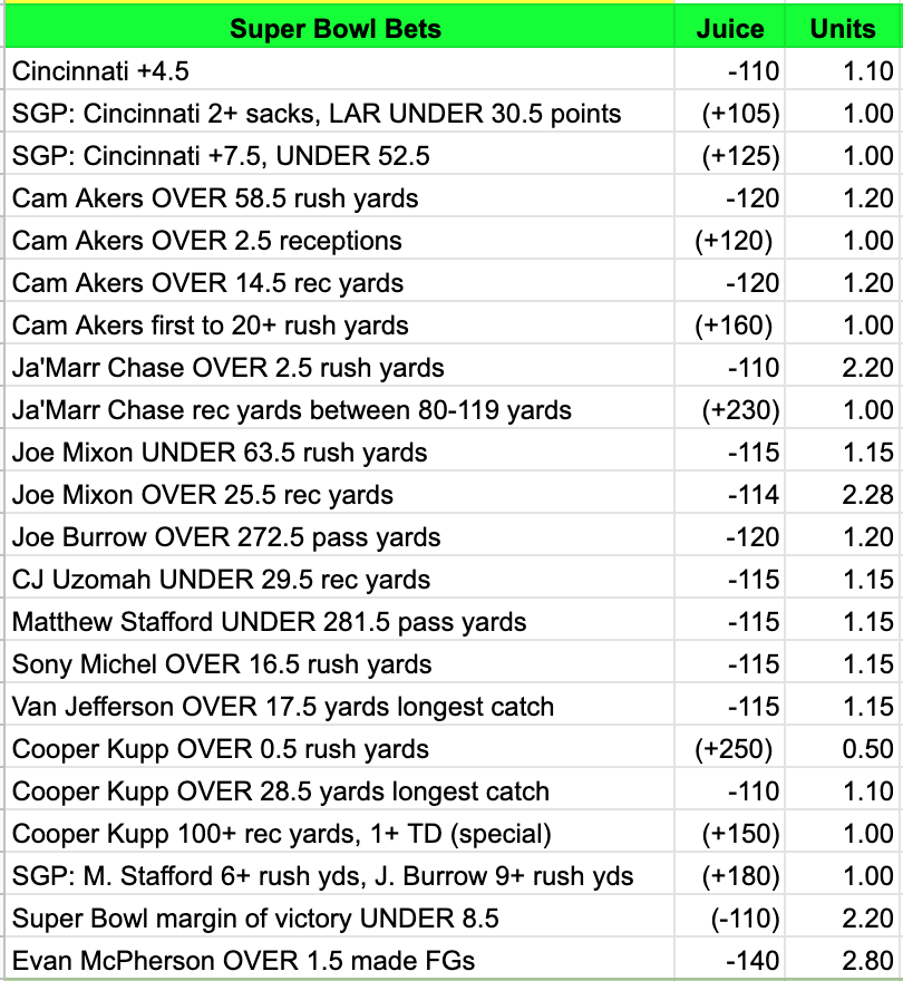 Errands to run. Cooking galore. Tequila to be consumed. 

Below is my FULL #SuperBowl betting card, nice and early. 

Fade everything. Afford a Caribbean island. #FadeTheNoise 

FREE doc --> docs.google.com/spreadsheets/d…