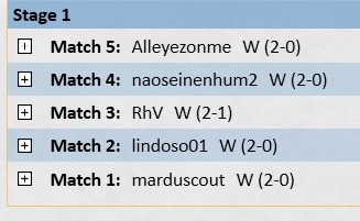In case you missed it, here's our new take on Boros: Boros Frenzy! We already scored a very convincing 5-0 and the deck feels very powerful. Stay tuned for future streams, also we're going to release a Youtube video very soon! #mtgpauper
