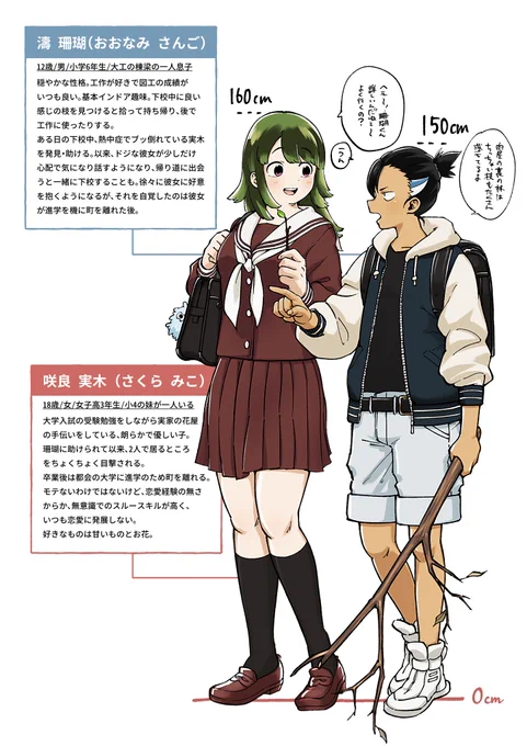 オマケ。ふたりの設定です🍫 