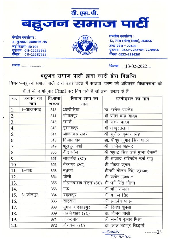 BSP Gujarat tweet media