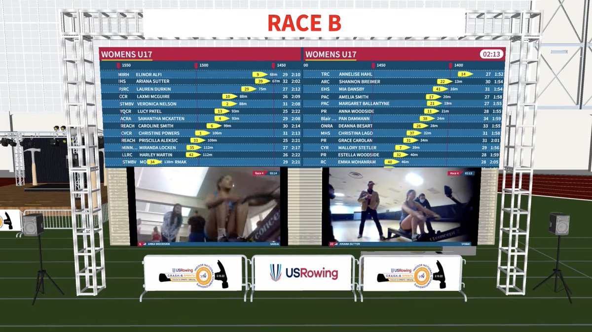 USRowing (@usrowing) on Twitter photo 🎵Sunday morning, splits are dropping🎵
Races are off! Tune in today to the #IndoorChamps/<a href="/crashbsprints/">CRASH-B Sprints</a> livestream!
youtu.be/V1wsRmOgHcs
#sundayfunday #crashbs #indoorchamps 🎵Sunday morning, splits are dropping🎵
Races are off! Tune in today to the #IndoorChamps/<a href="/crashbsprints/">CRASH-B Sprints</a> livestream!
youtu.be/V1wsRmOgHcs
#sundayfunday #crashbs #indoorchamps