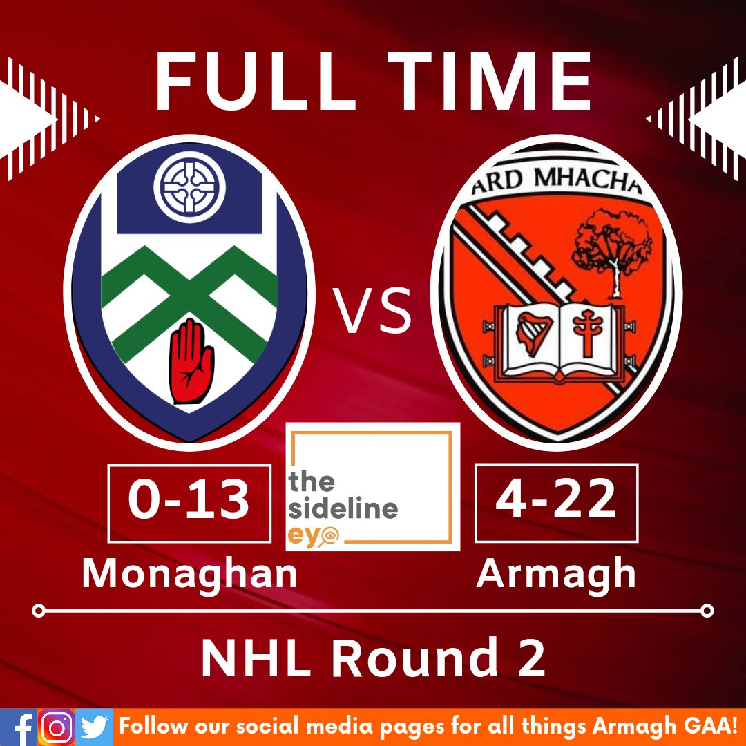 EyeSideline's tweet photo. FULL TIME

Eoin McGuinness, Ryan Gaffney and Tiarnan O'Neill all added second half goals in a huge win for @Armagh_GAA https://t.co/qzs2aaGp0W