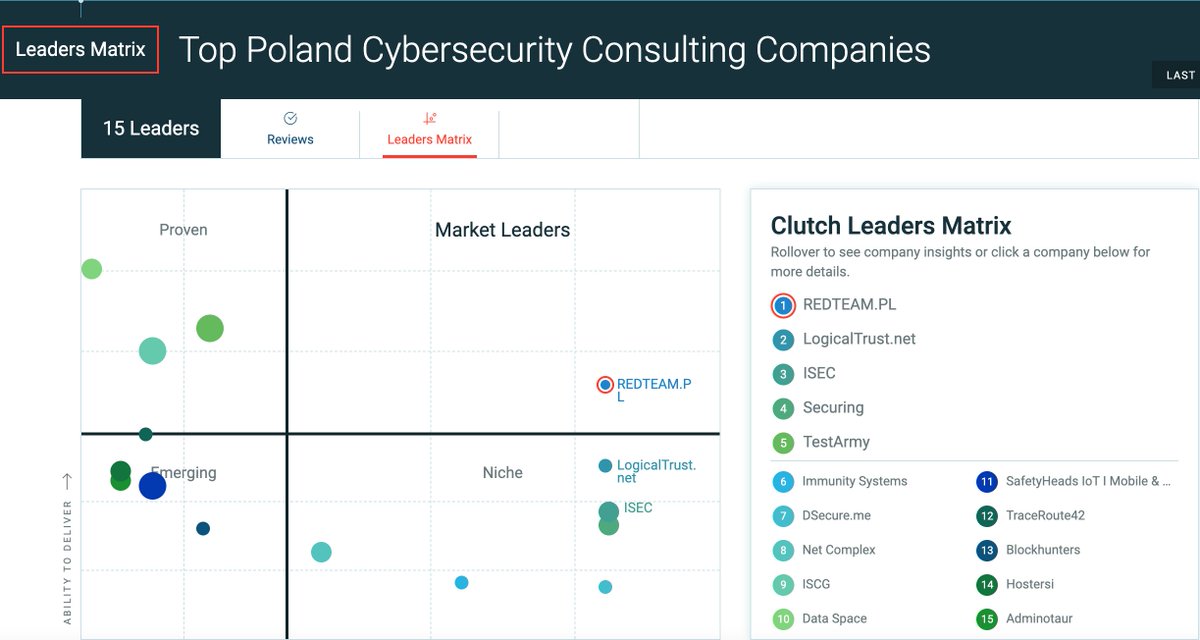 REDTEAM.PL tweet media