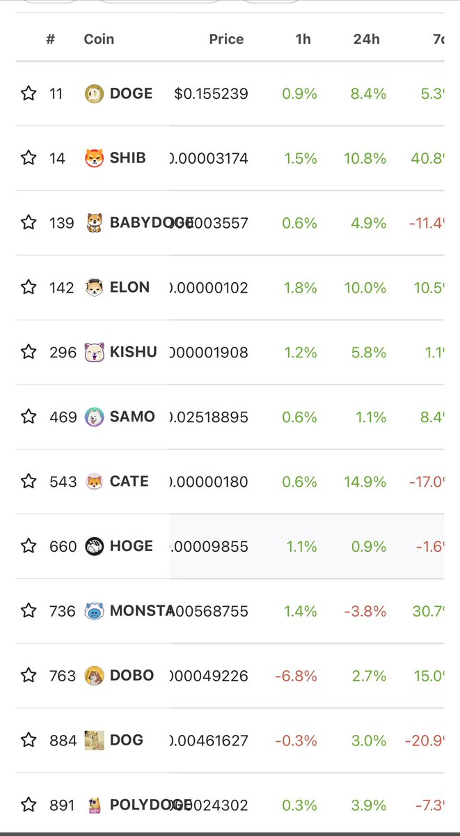 Everyday Crypto Whales 💎🤴🏻🐋 - ‘Follow Me’ tweet media