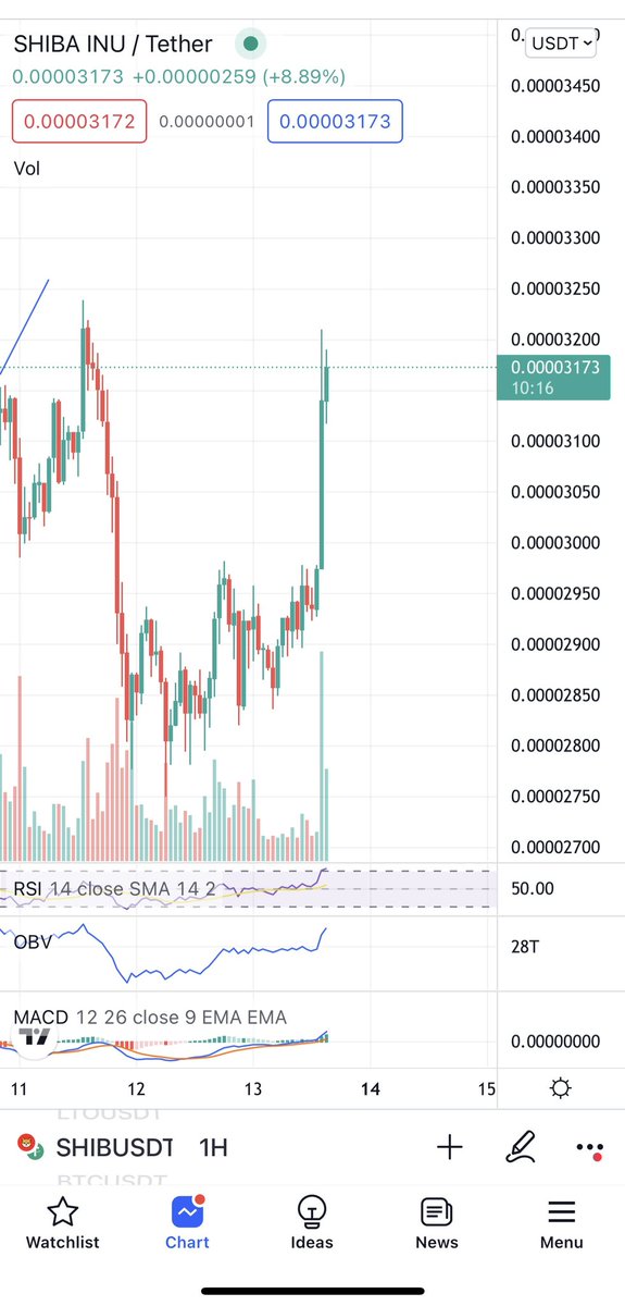 Everyday Crypto Whales 💎🤴🏻🐋 - ‘Follow Me’ tweet media