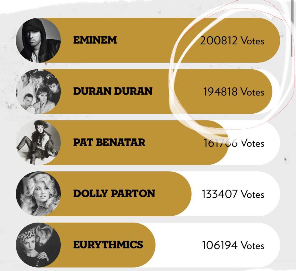 italia_eminem's tweet image. Y’all vote Eminem ffs 

vote.rockhall.com/en/