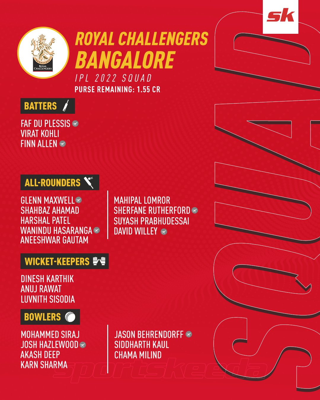 Royal Challengers Bangalore 2024 - Latest News, Records, Stats, & History  of RCB