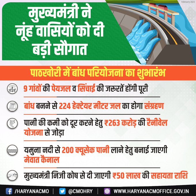 आकांक्षी जिला रूपांतरण कार्यक्रम 
