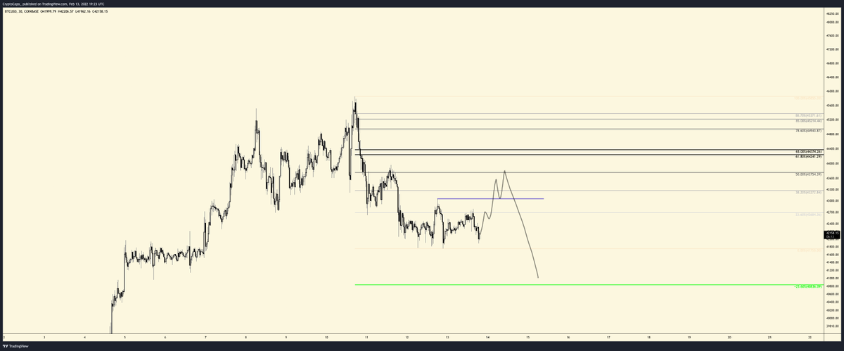CryptoCapo_'s tweet photo. $BTC

Expecting something like this on the low timeframe.

PrimeXBT sponsor: https://t.co/1YWbBb6qTE
Code ''CryptoCapo'' to receive up to $7,000 with your deposit https://t.co/ztZZJ5iYpn