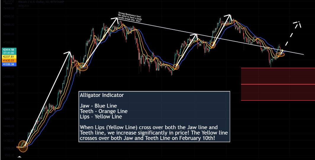 jaydee_757's tweet photo. $BTC #BTC hmmm..? https://t.co/aMmDiJeGqX