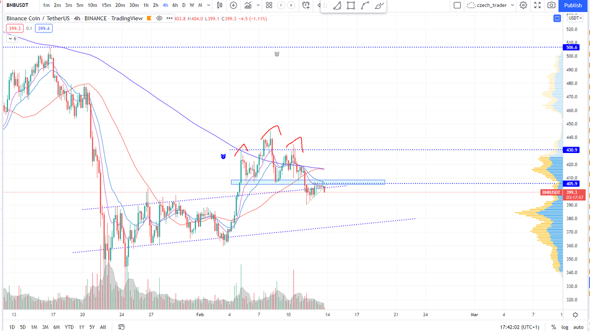 quantitative_'s tweet photo. $BNB - usdt https://t.co/YHtXQnLQy3