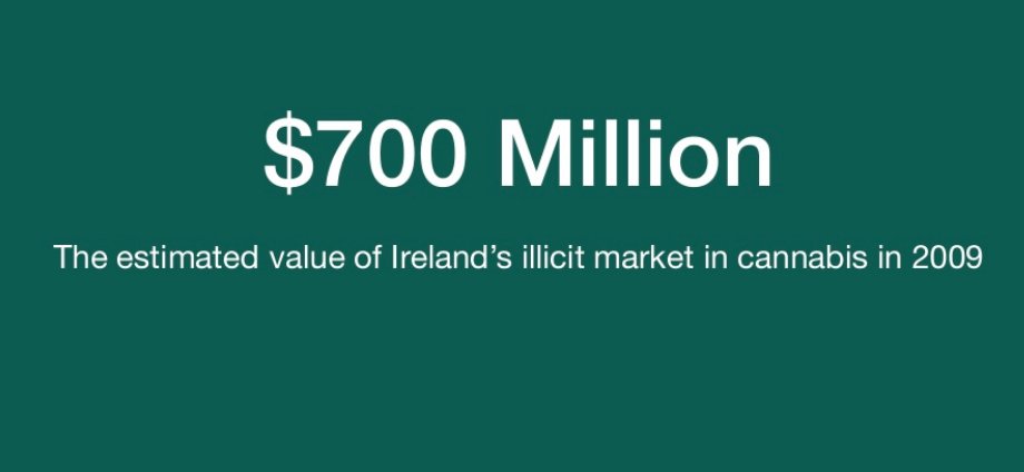 NORMLIRELAND's tweet photo. 700 million. The estimated Value of Irelands illicit market in cannabis 2009
#cannabisreformireland
#votecannabis #NORMLIreland
https://t.co/dkAZBQNXXy https://t.co/0b99GA7fLf