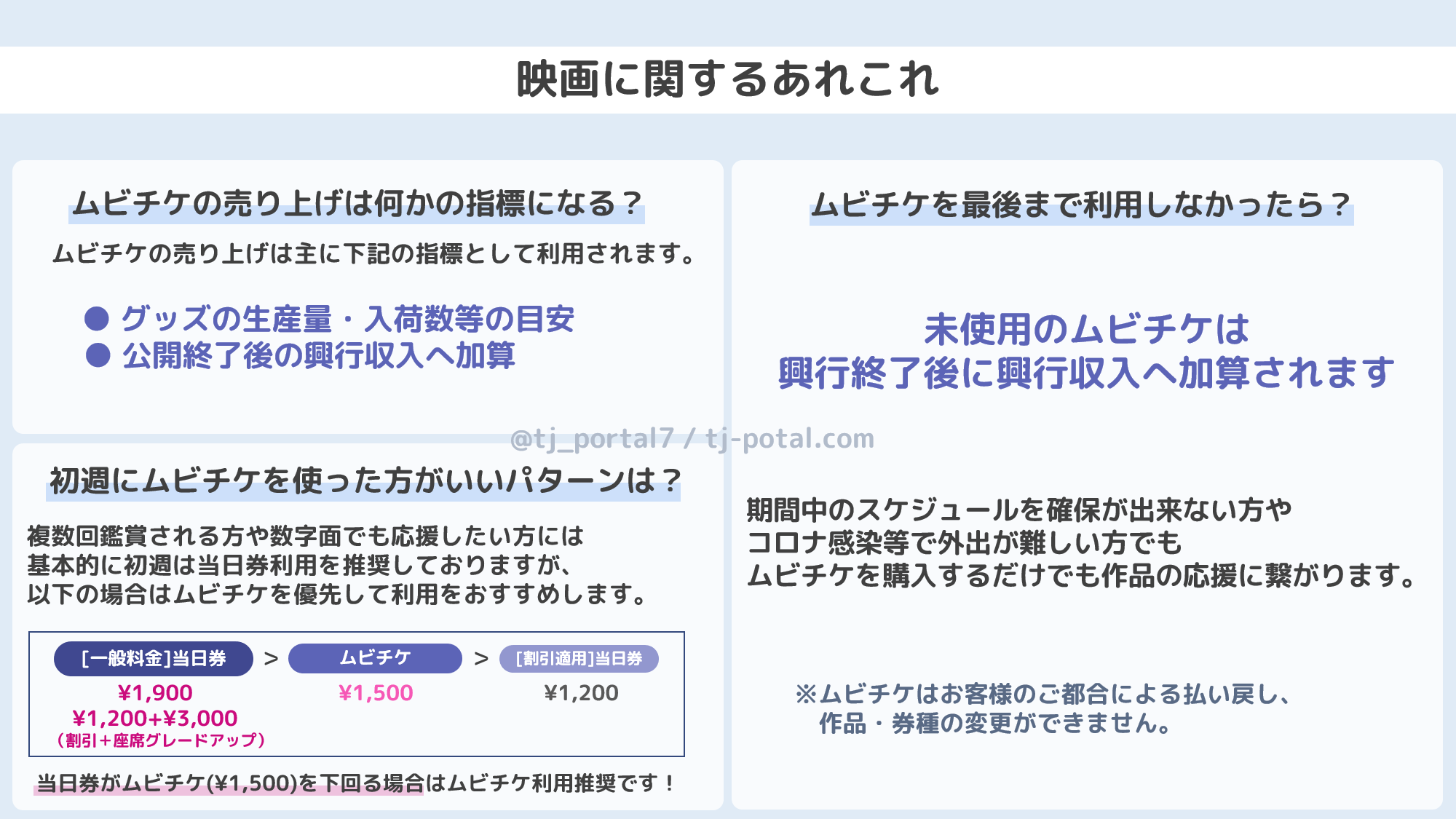 このまとめ めっちゃ有難い 自分の理解では興行収入 ムビチケを含む売上げ は 公開三日間 劇場への参考になって今後の上映期間と時間帯が決まる 監督も仰ってた 公開初土日 Wsや映画ランキングで扱われる数字 最終興行収入 この映画と監督と主演