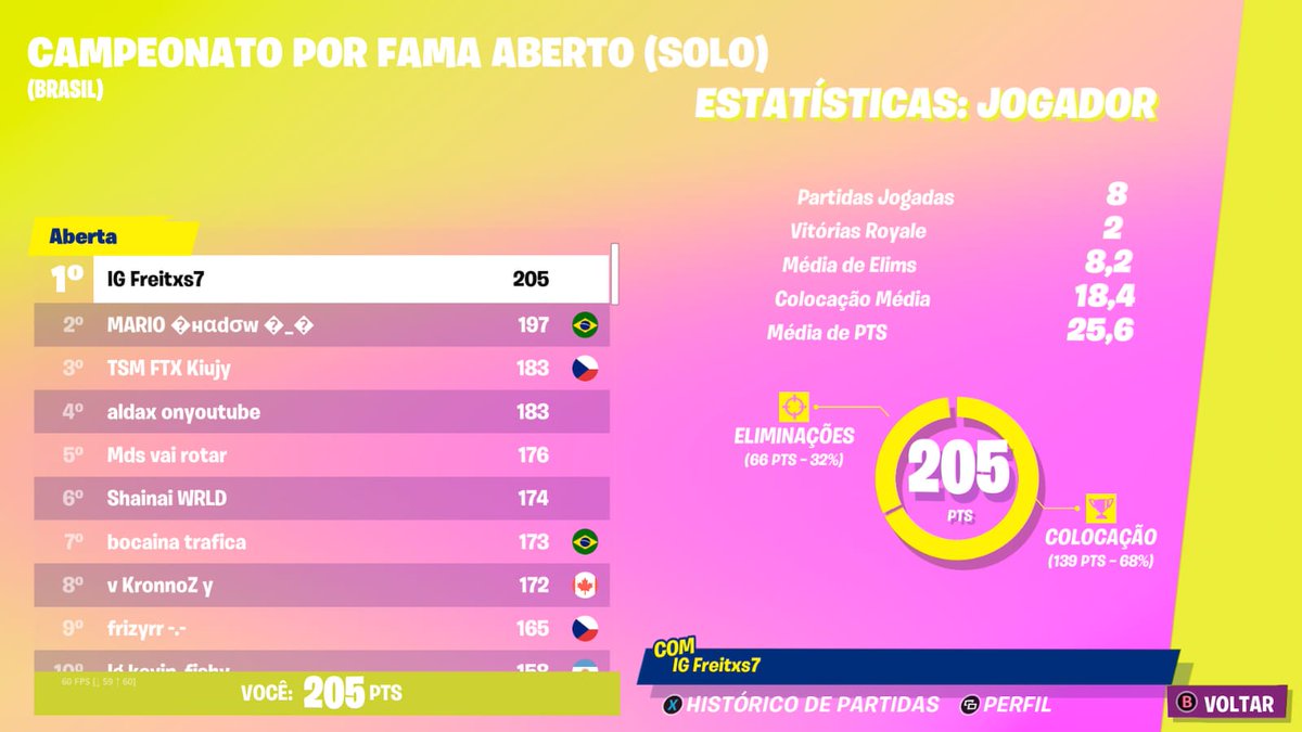 RedstionGG's tweet photo. VIEMOS DE ÚLTIMA HORA! 🎽

Ontem a tarde um dos nossos membros ficou em 1° com 206 pontos acumulados. 🔥

Parabéns pela colocação você é apenas o melhor. 👏

#1 @Freitxs7_ 🔝

#GoRSN #WeAreBlue https://t.co/0vNuE4L3Pt