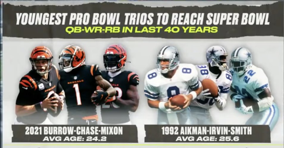 ESPNNFL's tweet photo. The Bengals' future is looking super bright 🤩 https://t.co/1SIXeMldsN