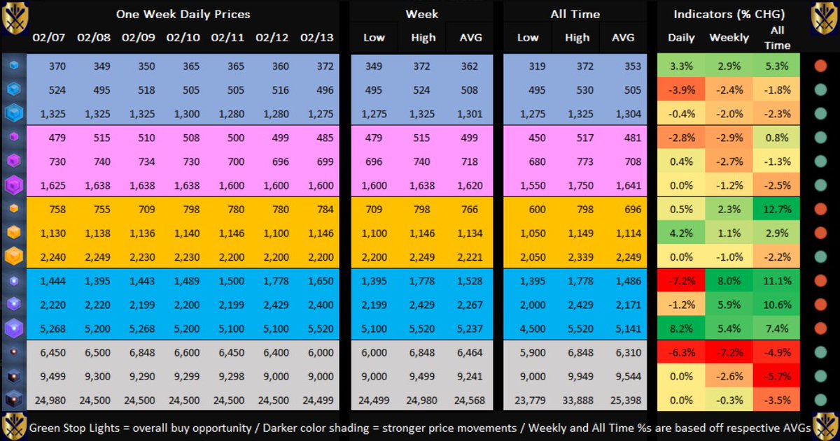 Big Yield Guild tweet media