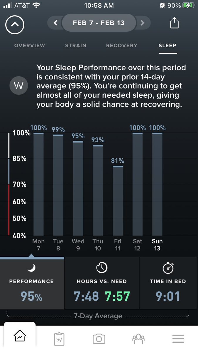 Maciekowicz's tweet photo. Man, nuelasta injection late Thursday just shows how harsh chemo and recovery can be on the body even with rest! @whoop #inthered https://t.co/QbhXMKfjQk
