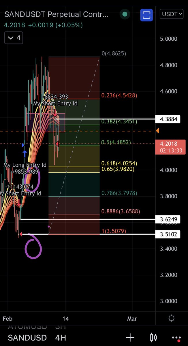 Lysergiclights's tweet photo. @PabloOnChain You thinking it’s runaway time? Here are my levels. I’m thinking GP today or tomorrow and the rest this week. If. Not another Valentines flush https://t.co/6bJYqZQkpc