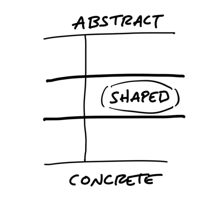 Less Than Abstract Thread by @bandanjot on Thread Reader App – Thread Reader App