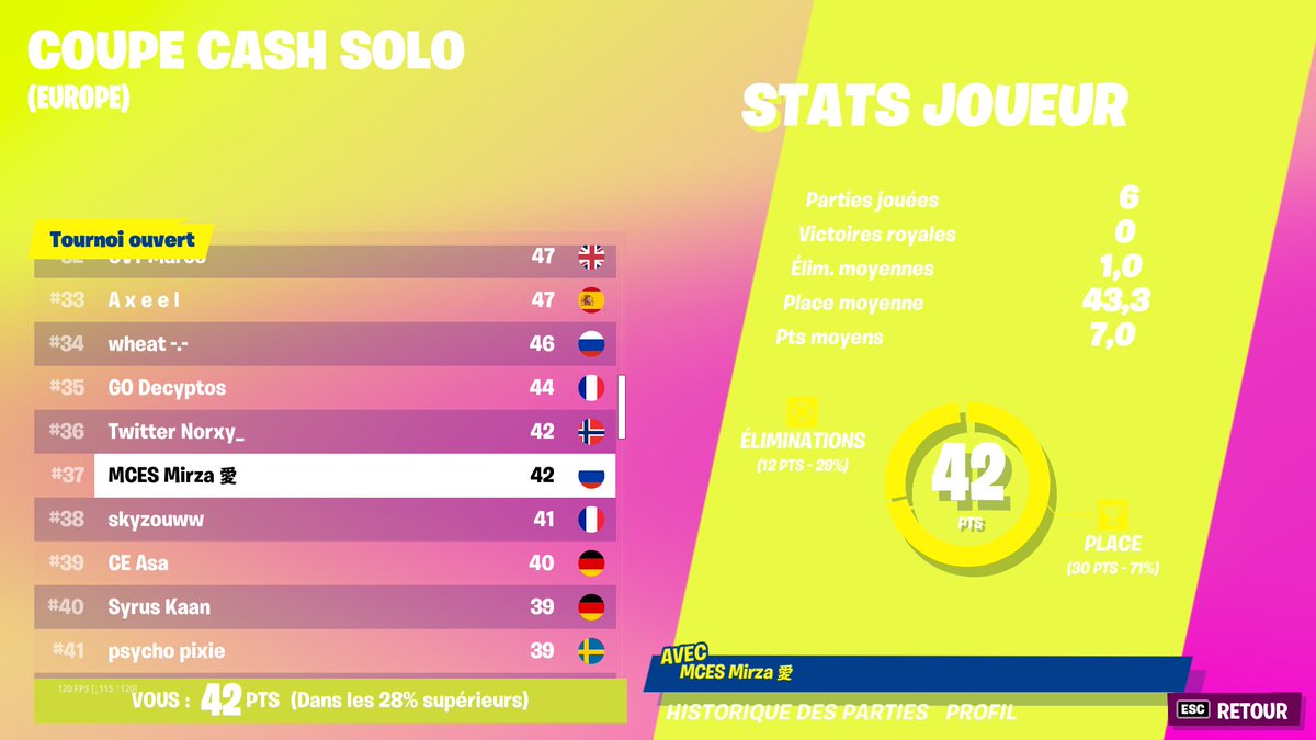 37th Solo Cash Cup (300$)
played bad go next