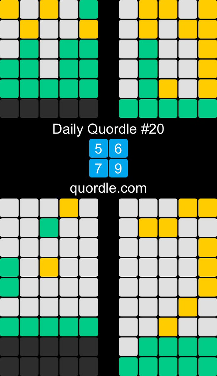 Daily Quordle #20
5️⃣6️⃣
7️⃣9️⃣
quordle.com Yesssss! First one I’ve got all 4 on. Others always got close with 3/4. 😊