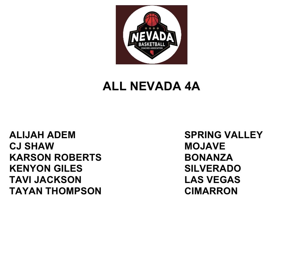 Nevada Basketball Coaches Association (@nvbballcoaches) on Twitter photo Official All-Nevada 4A Team as voted by the coaches. <a href="/theballdawgs/">Ball Dawgs</a> <a href="/raybrewer21/">Raymond Brewer</a> <a href="/MojaveHoops/">Mojave High School Rattler Basketball</a> <a href="/SilveradoHoops/">SilveradoBasketball</a> <a href="/SV_Grizzlies/">SV Basketball</a> <a href="/LV_WildcatHoops/">LVHS Basketball</a> <a href="/CimmaronMens/">Cimarron-Memorial Mens Basketball</a> Official All-Nevada 4A Team as voted by the coaches. <a href="/theballdawgs/">Ball Dawgs</a> <a href="/raybrewer21/">Raymond Brewer</a> <a href="/MojaveHoops/">Mojave High School Rattler Basketball</a> <a href="/SilveradoHoops/">SilveradoBasketball</a> <a href="/SV_Grizzlies/">SV Basketball</a> <a href="/LV_WildcatHoops/">LVHS Basketball</a> <a href="/CimmaronMens/">Cimarron-Memorial Mens Basketball</a>